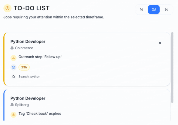 Smart Organization & Real-Time Alerts That Never Let Opportunities Slip