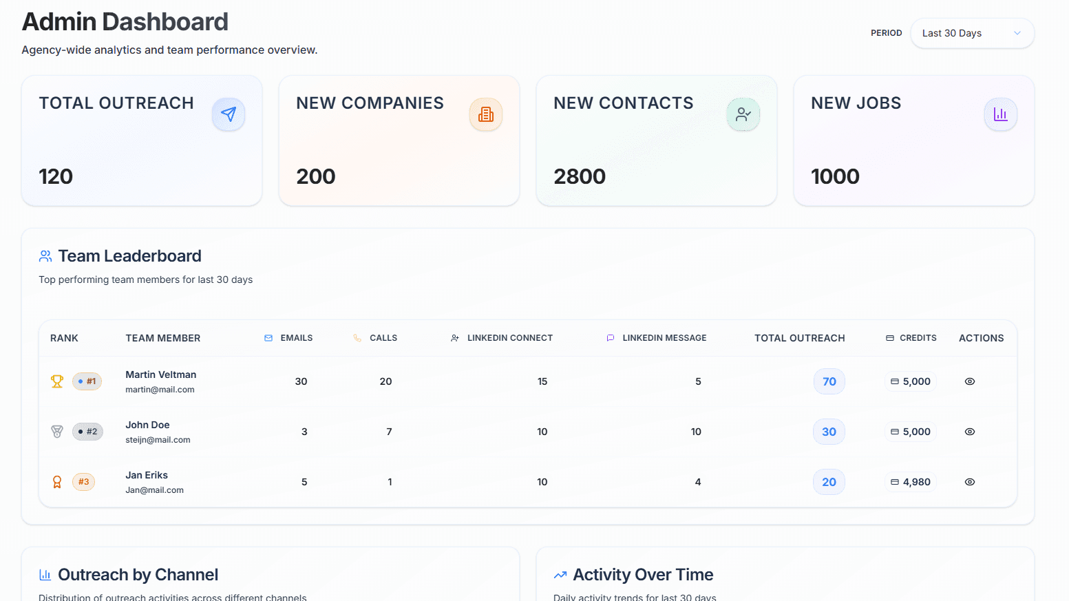 Agency Dashboard Preview